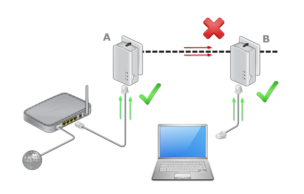 powerline.io Concorrentes — Principais sites similares powerline.io