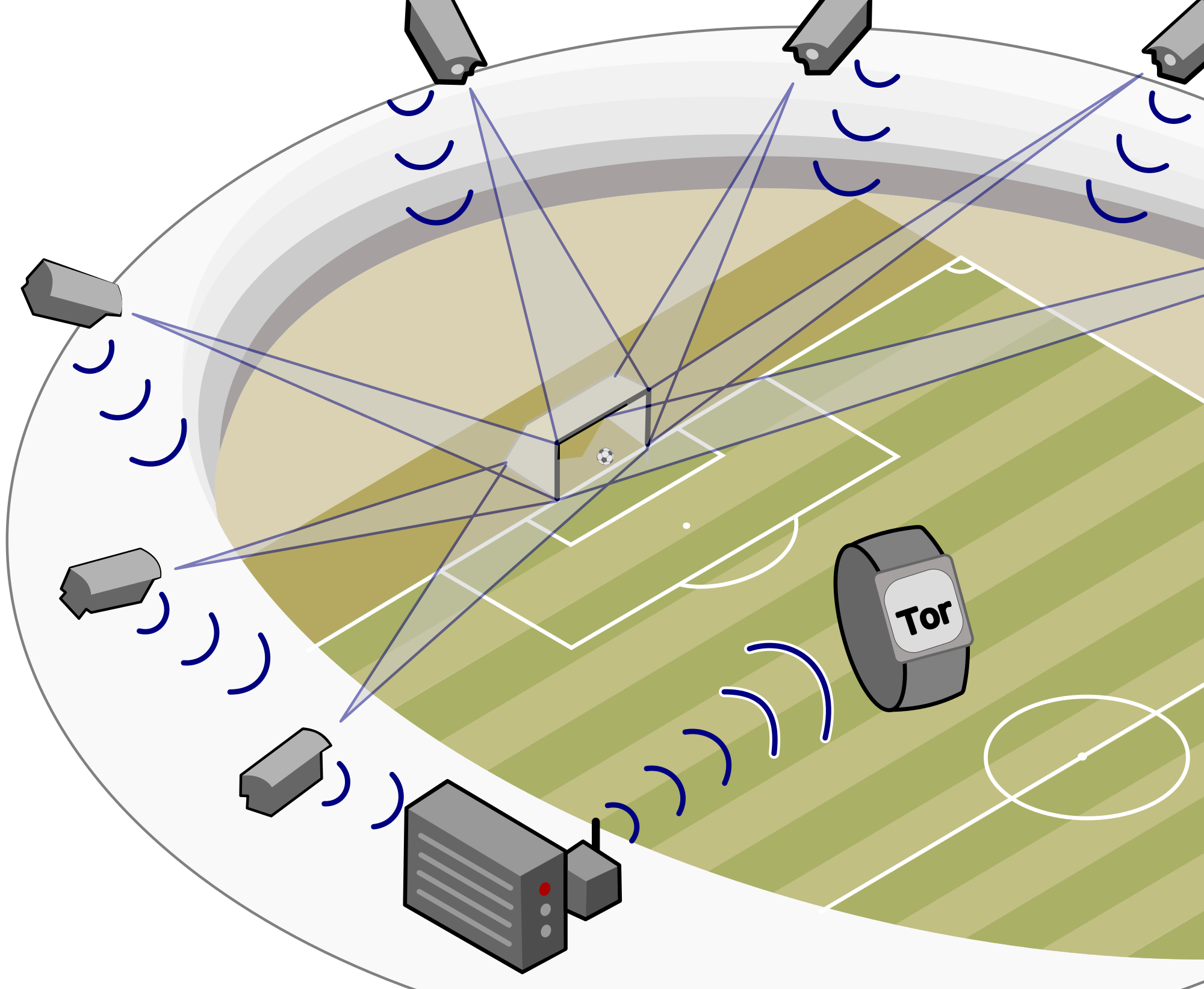 A tecnologia na Copa do Mundo FIFA 2014 - Coruja Informa