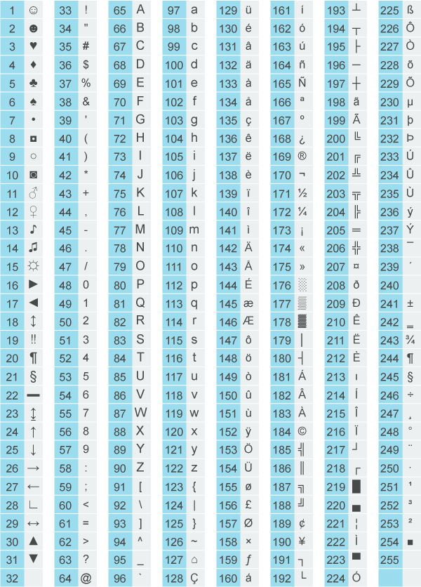 tabela básica de códigos alt do teclado
