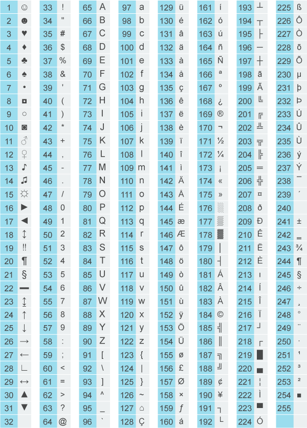 Aprenda Como Fazer Simbolos No Teclado Do Notebook Positivo Do Seu Jeito