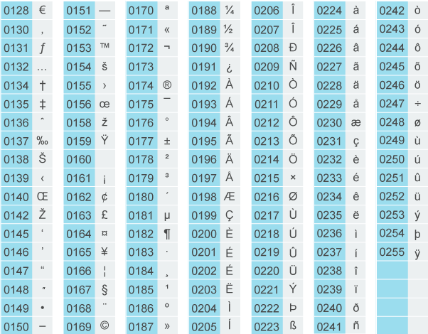 tabela complementar de códigos alt do teclado