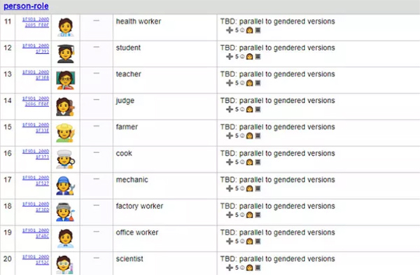 O que significam os novos emojis? Lista traz principais explicações