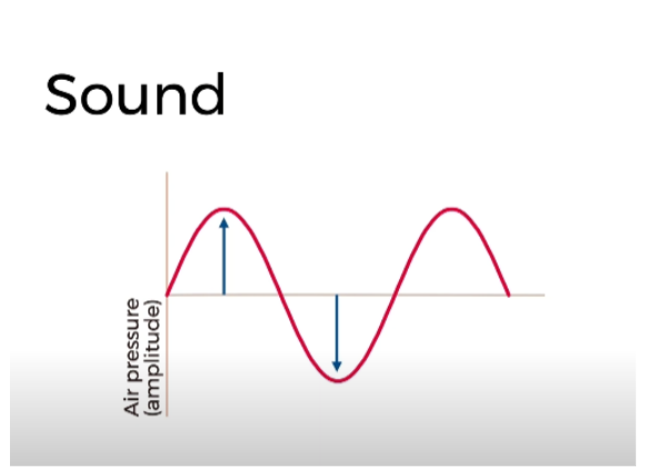 Sample Rate, Bit rate e bit depth: o que é e quais são as diferenças entre eles