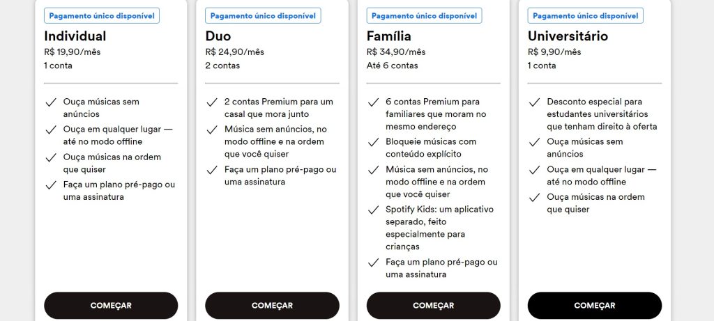 como assinar o Spotify Premium passo 6