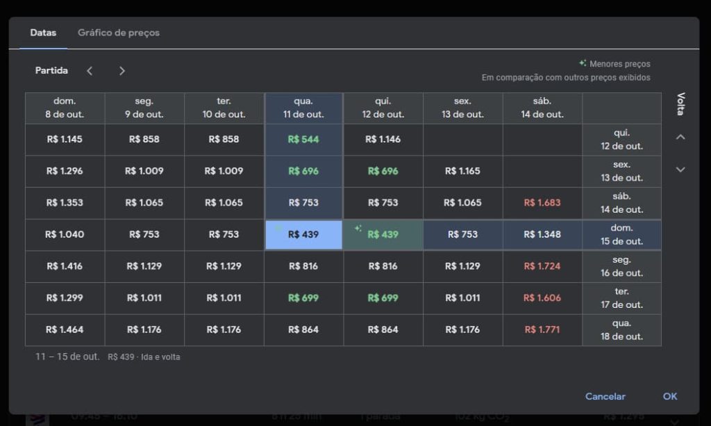 Consulte variação dos preços por data