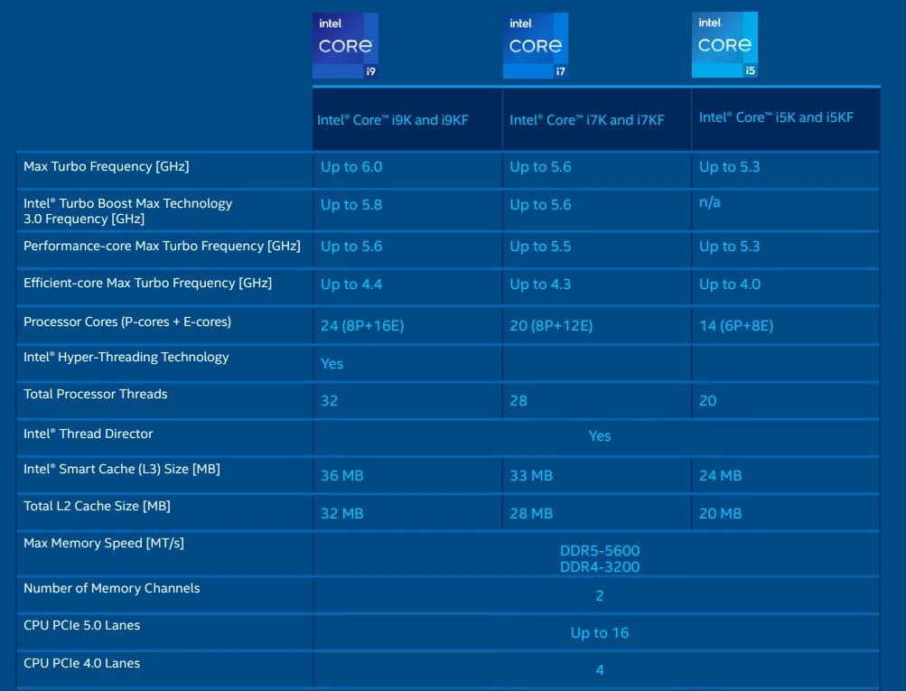 tabela comparando diferentes tipos de processadores Intel Core