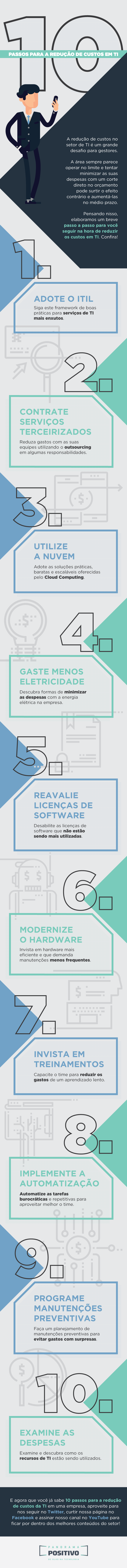 redução de custos em ti