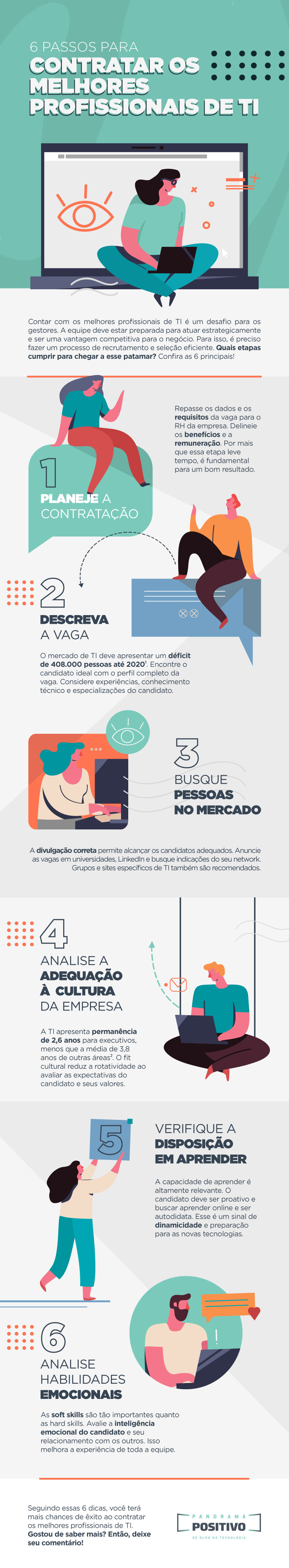 profissionais de TI