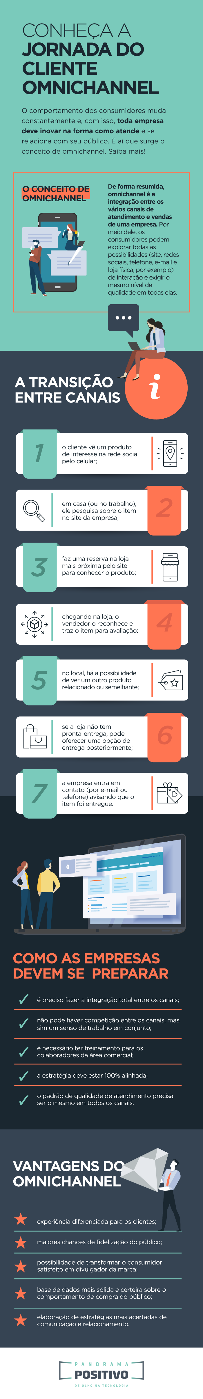  jornada do cliente omnichannel