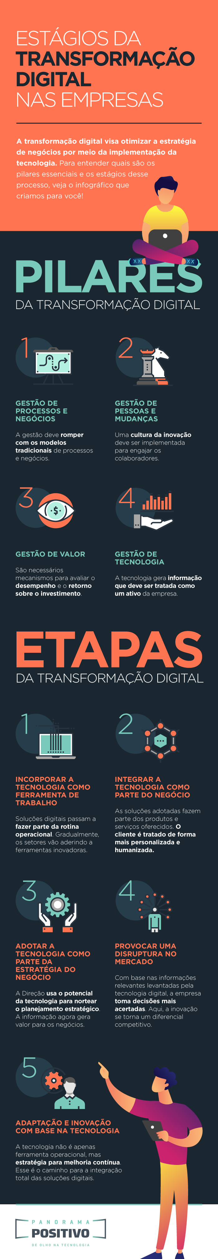 Estágios da transformação digital