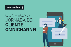 [Infográfico] Conheça a jornada do cliente omnichannel!