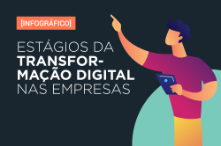 [Infográfico] Estágios da transformação digital nas empresas