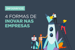 [Infográfico] 4 formas de inovar nas empresas
