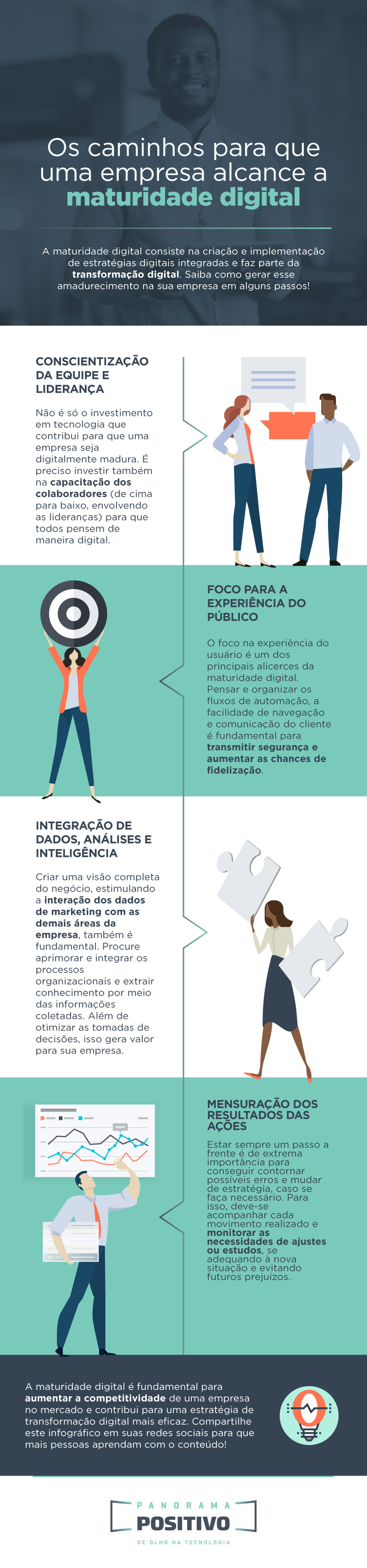 maturidade digital