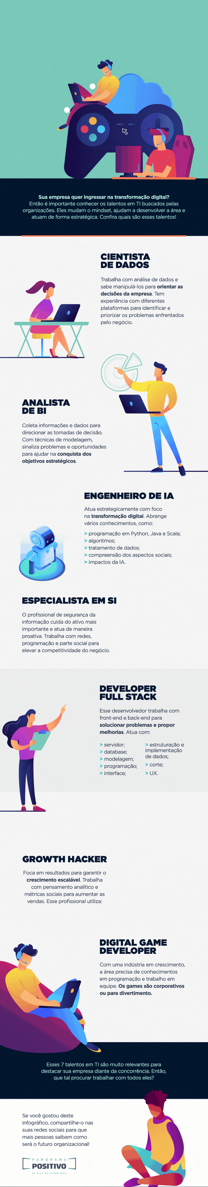 infografico-talentos-em-ti