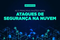 As 5 principais razões para ataques de segurança na nuvem
