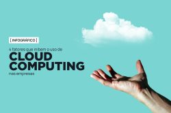 4 fatores que inibem o uso de cloud computing nas empresas