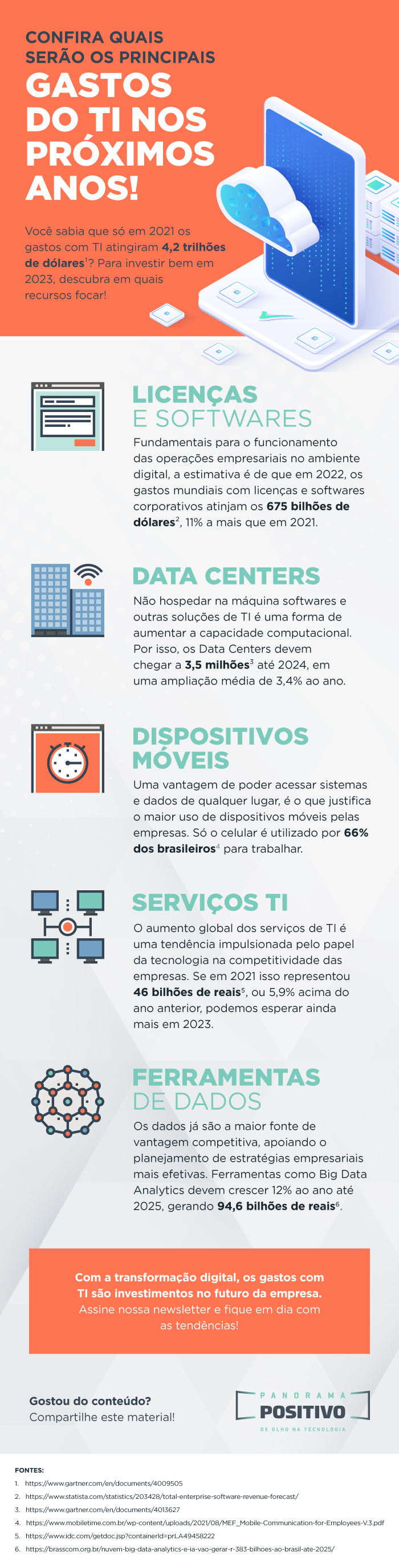 Confira quais serão os principais gastos do TI nos próximos anos!